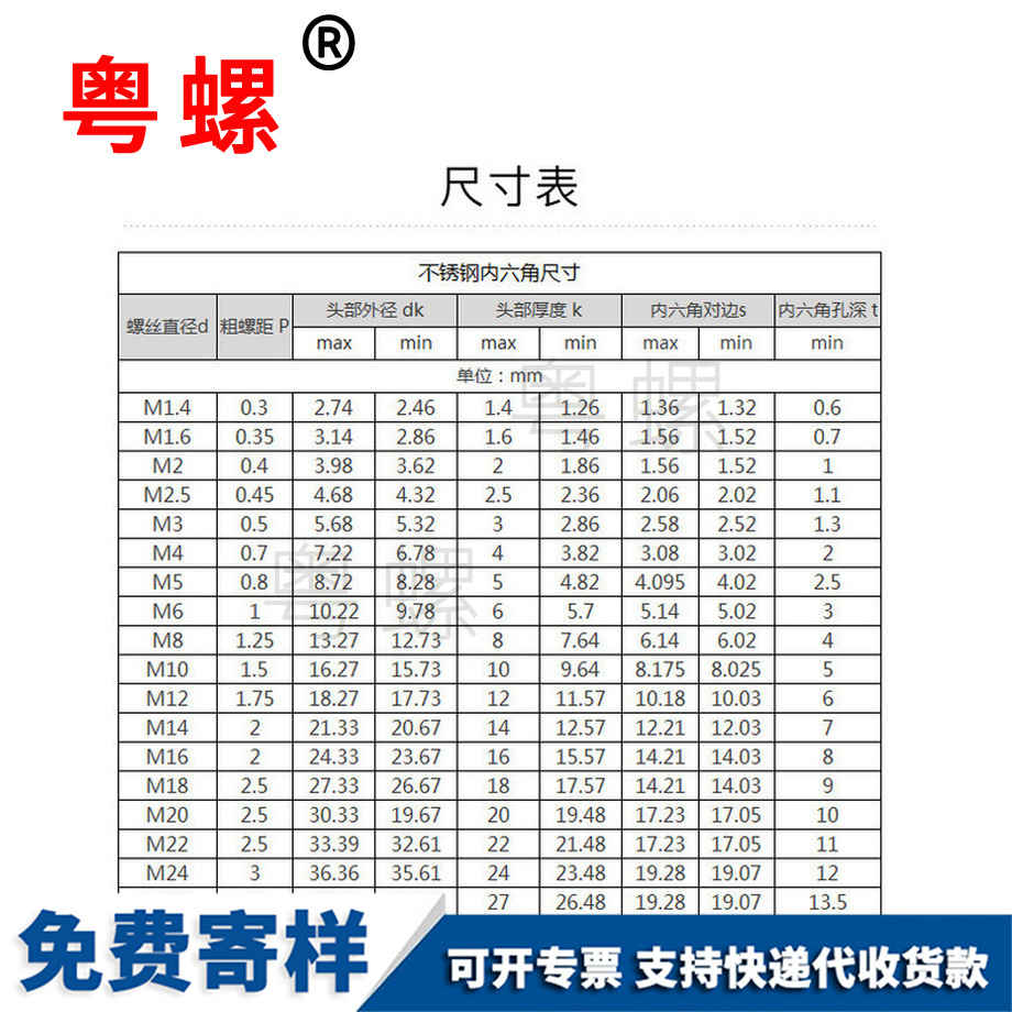 內(nèi)德宏六角螺絲